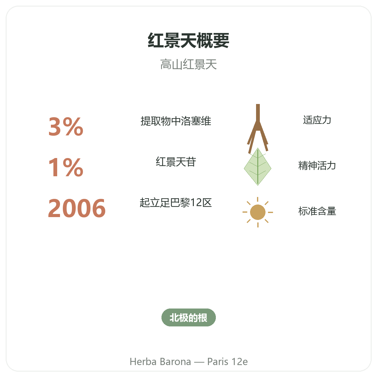 Rhodiola en bref - chiffres cles chez Herba Barona Paris 12e