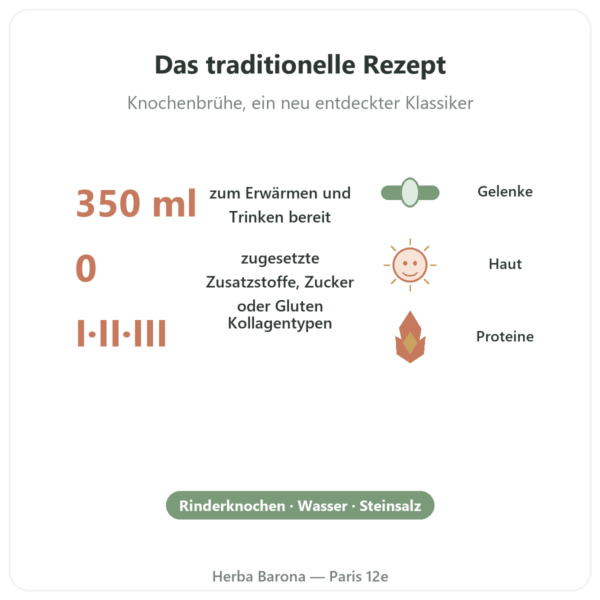 Bio-Rinderknochenbrühe – 350 ml – Jarmino Vorteile und Fakten Paris Herba Barona
