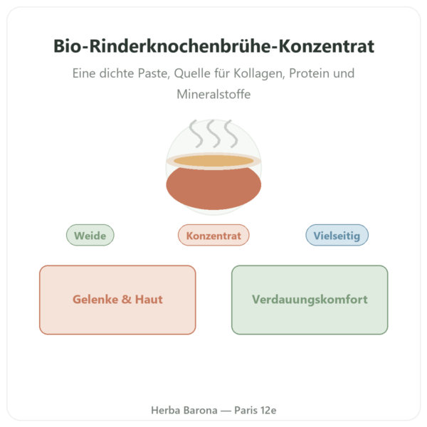 Bio-Rinderknochenbrühe-Konzentrat – 440 g – Jarmino Vorstellung Paris Herba Barona