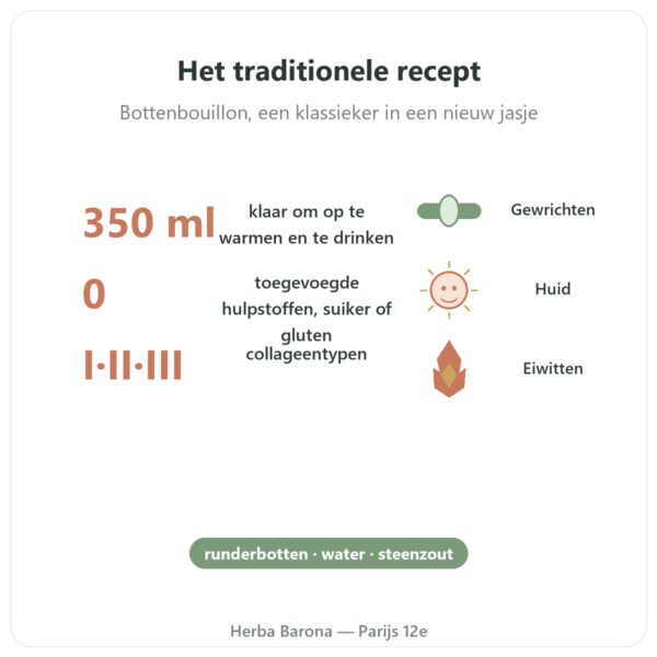 Runderbottenbouillon Bio – 350 ml – Jarmino voordelen en kerngegevens Paris Herba Barona