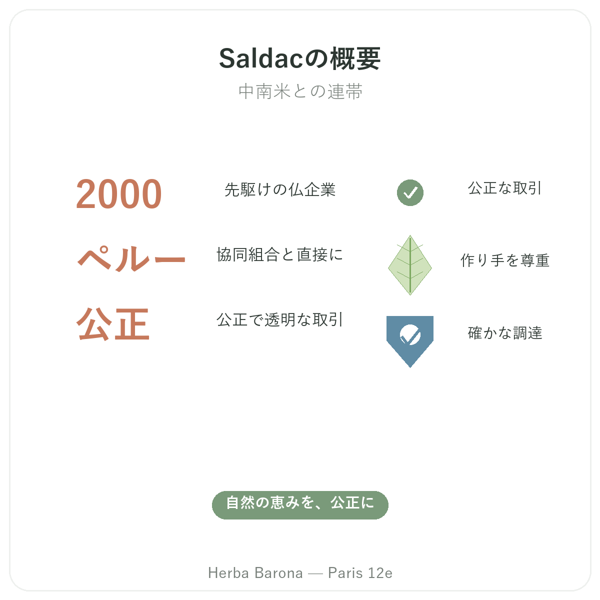 パリのSaldac 早わかり - Herba Barona パリ12区でのブランドの主要データ