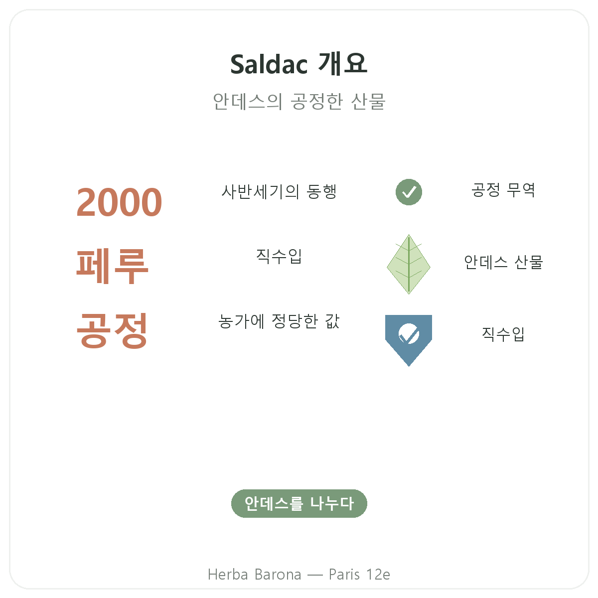 Saldac 파리 요약 - Herba Barona 파리 12구 브랜드 주요 수치
