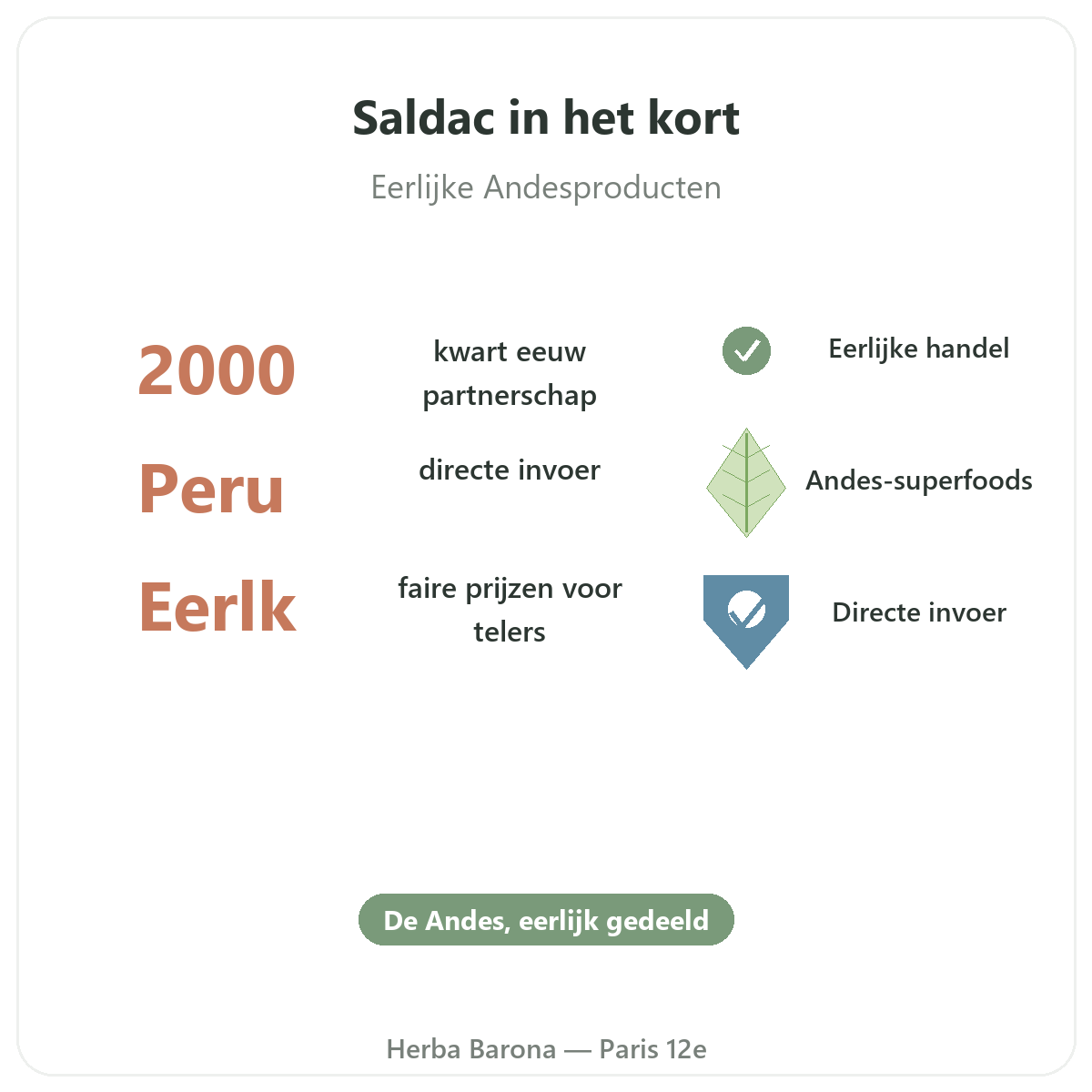 Saldac Parijs in het kort - kerncijfers van het merk bij Herba Barona Parijs 12e