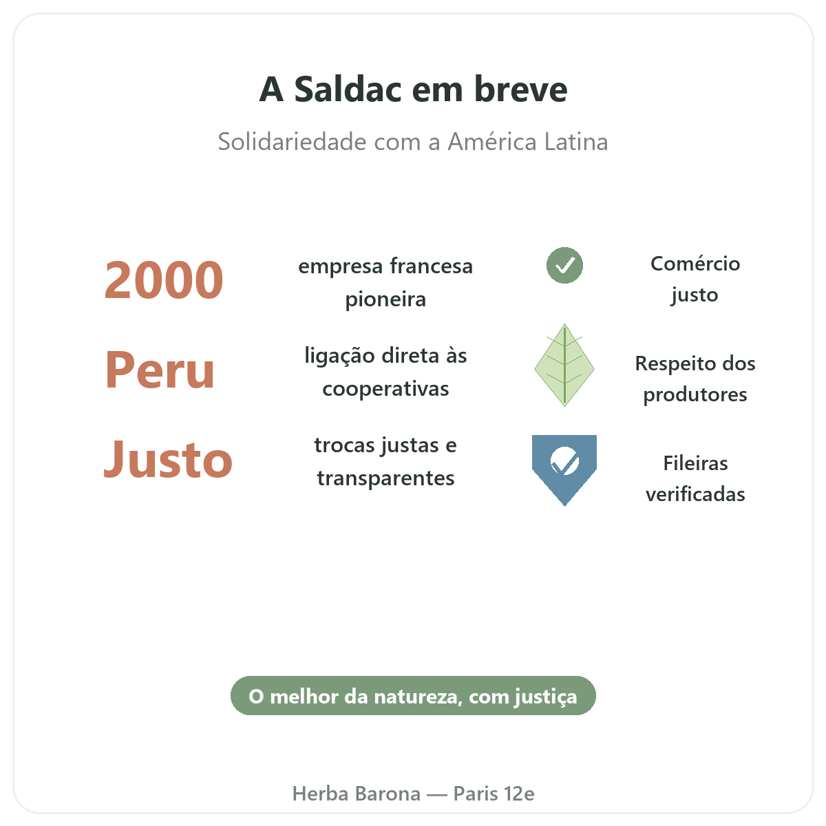 Saldac Paris em resumo - números-chave da marca na Herba Barona Paris 12e