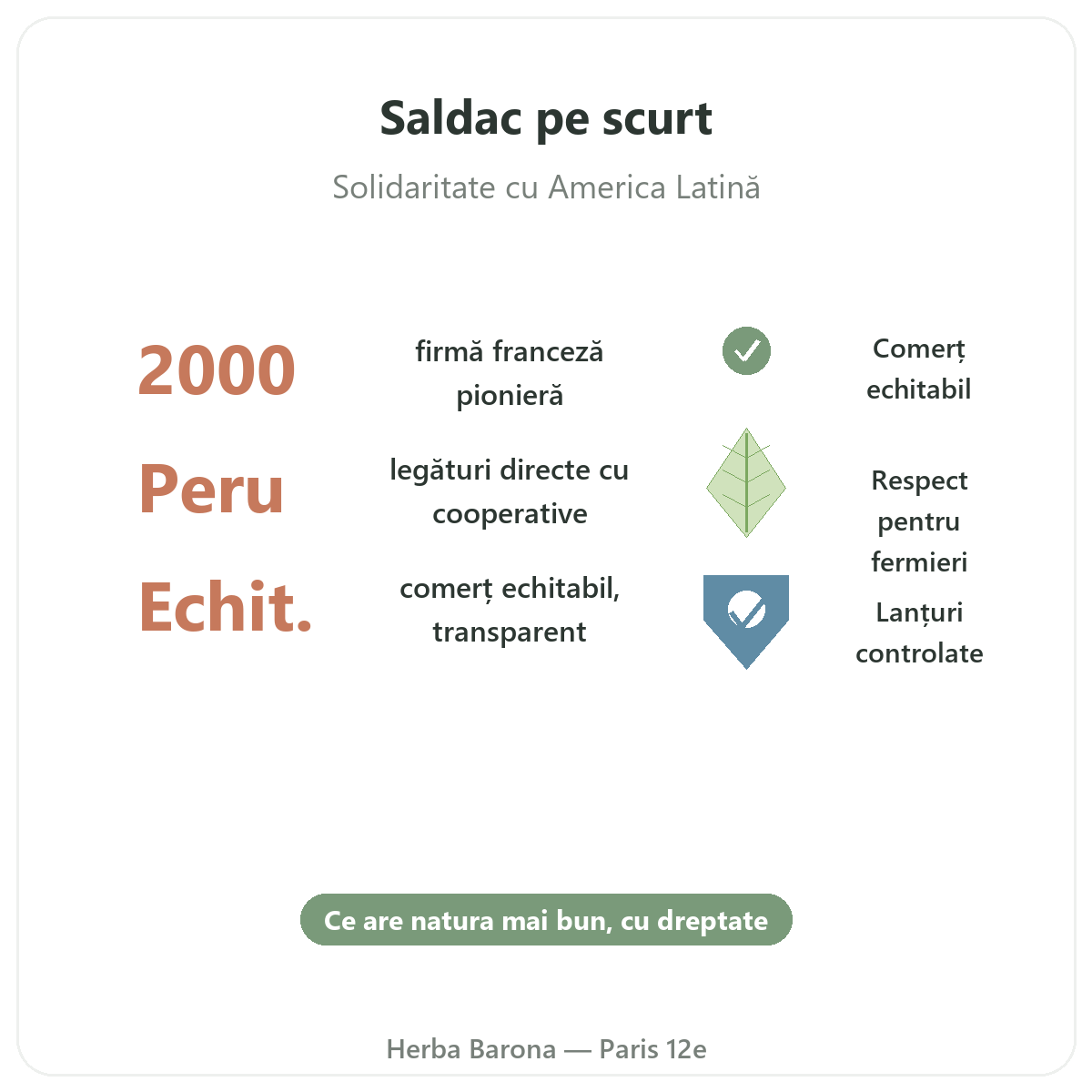 Saldac Paris pe scurt - cifre cheie ale brandului la Herba Barona Paris, arondismentul 12
