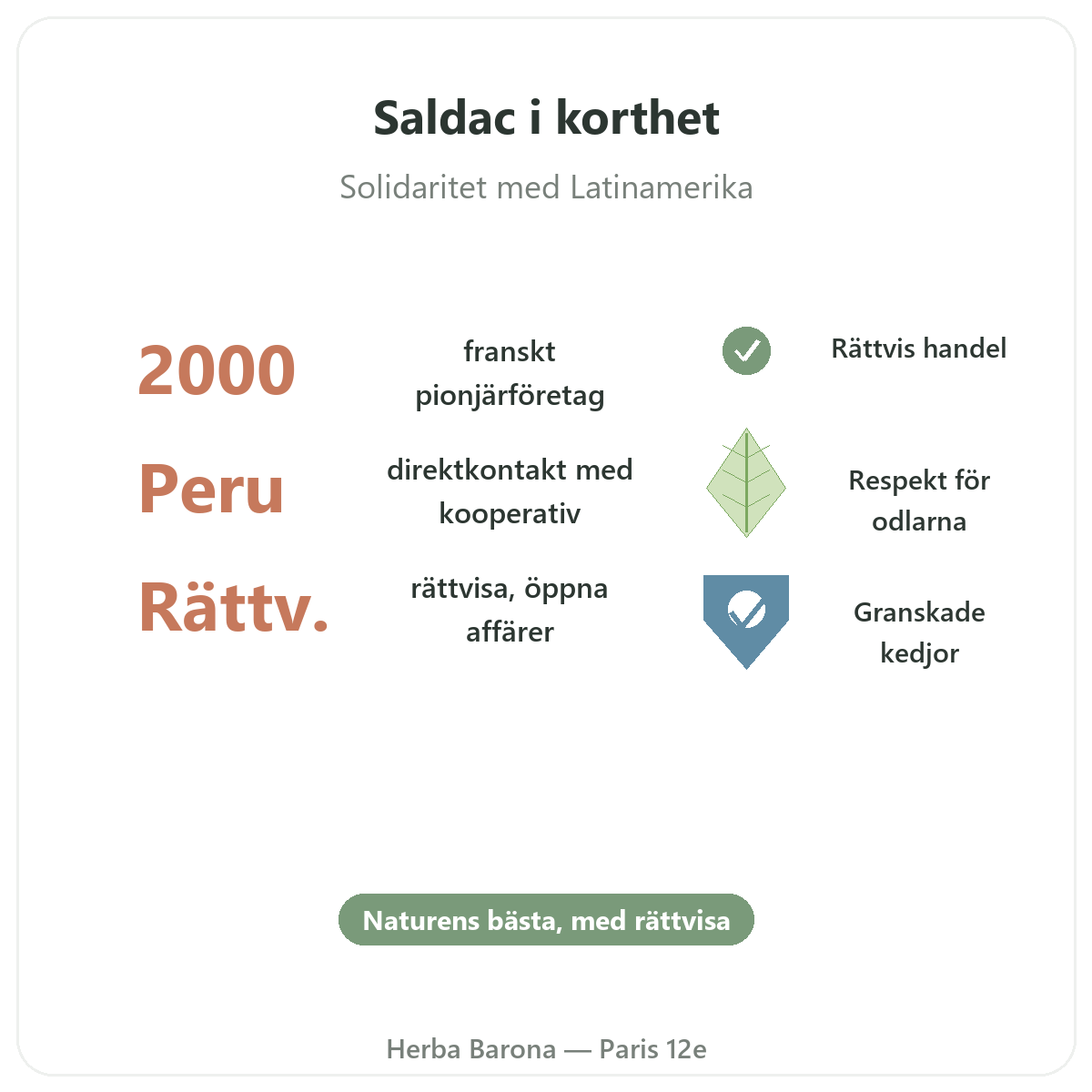 Saldac Paris i korthet - nyckeltal om varumärket hos Herba Barona Paris 12e