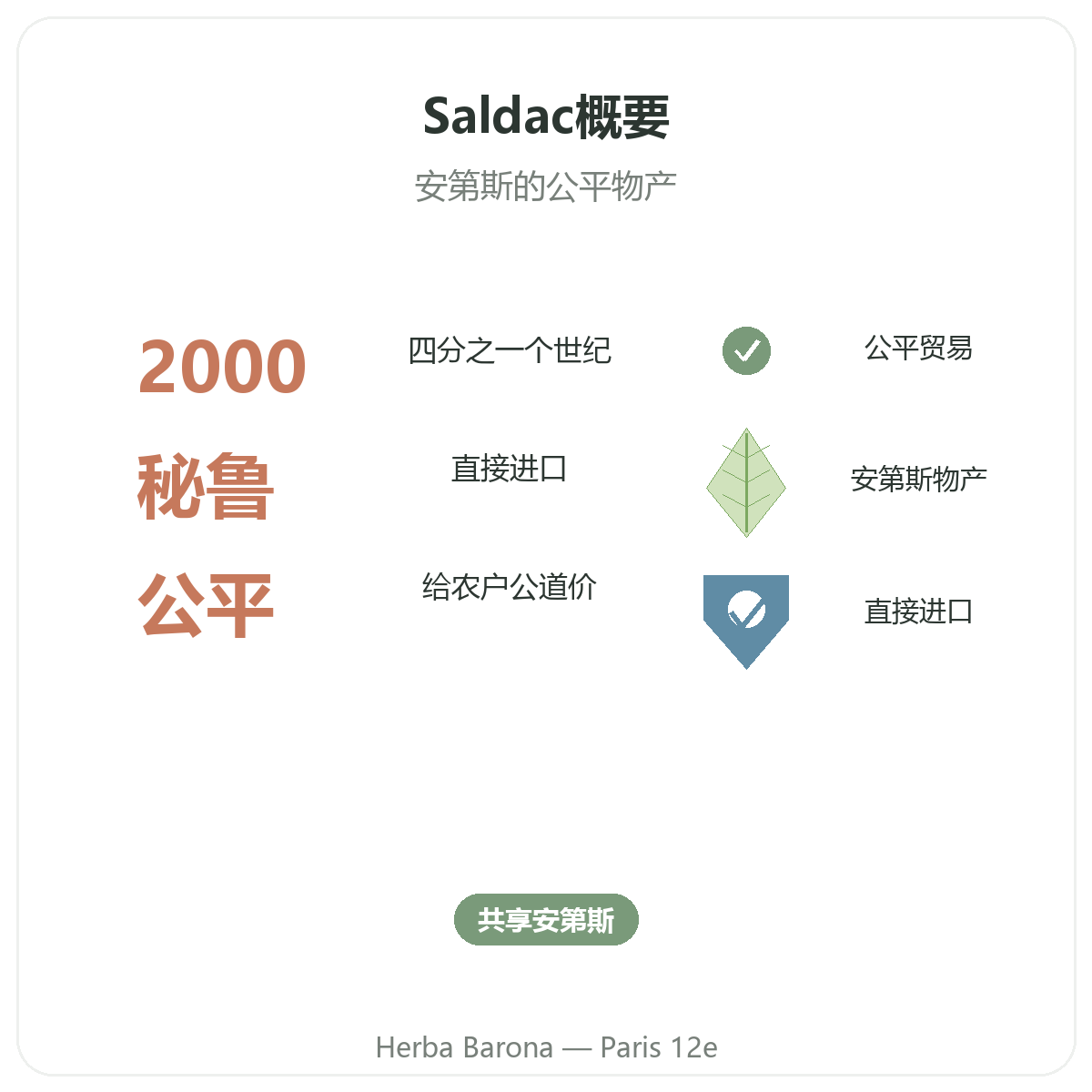 Saldac 巴黎概览 - Herba Barona 巴黎12区门店品牌关键数据
