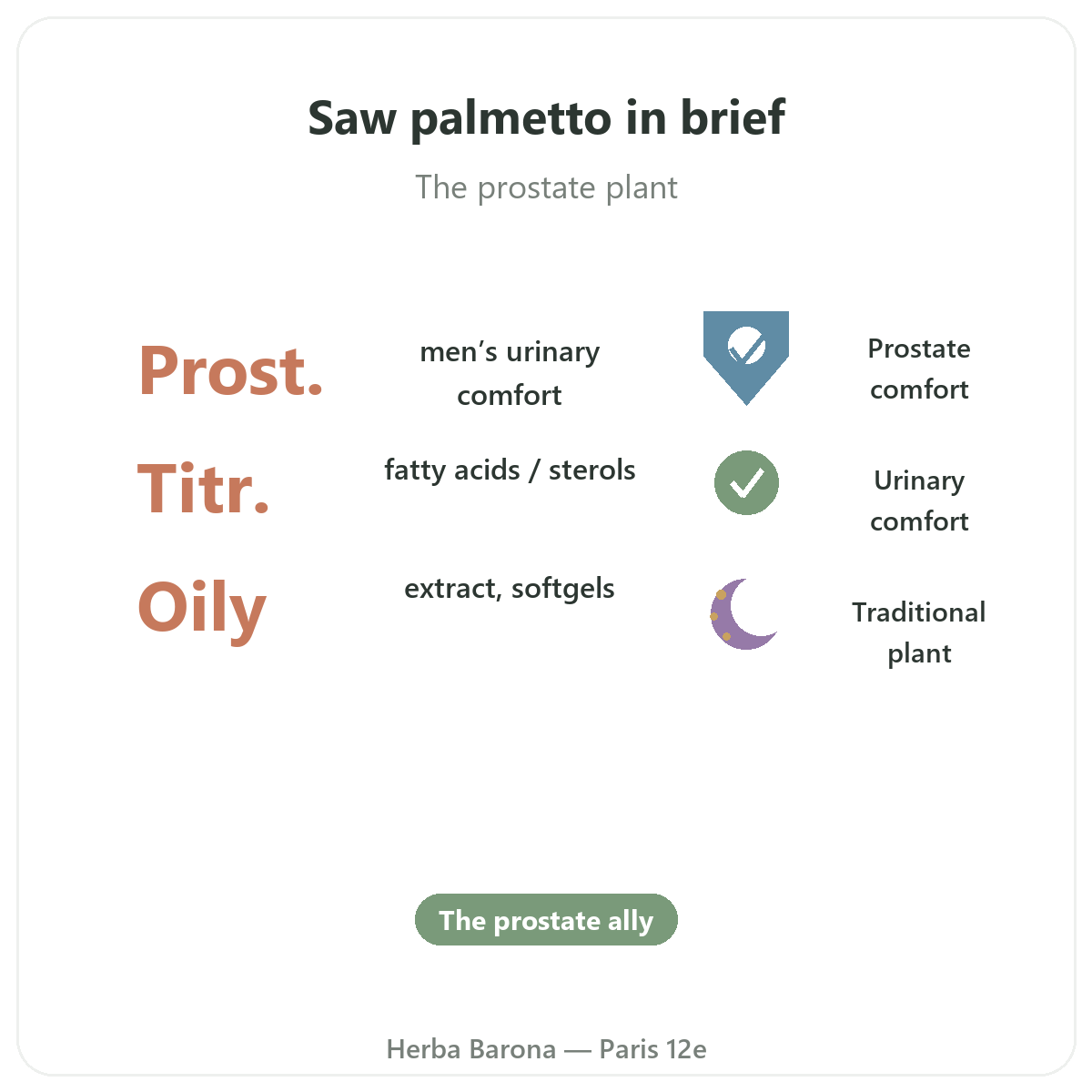 Saw Palmetto at a glance - key figures at Herba Barona Paris 12th
