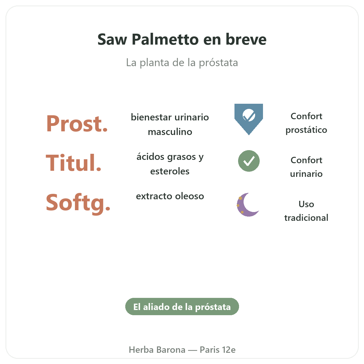 Sabal (Saw Palmetto) París en breve - cifras clave en Herba Barona París 12e