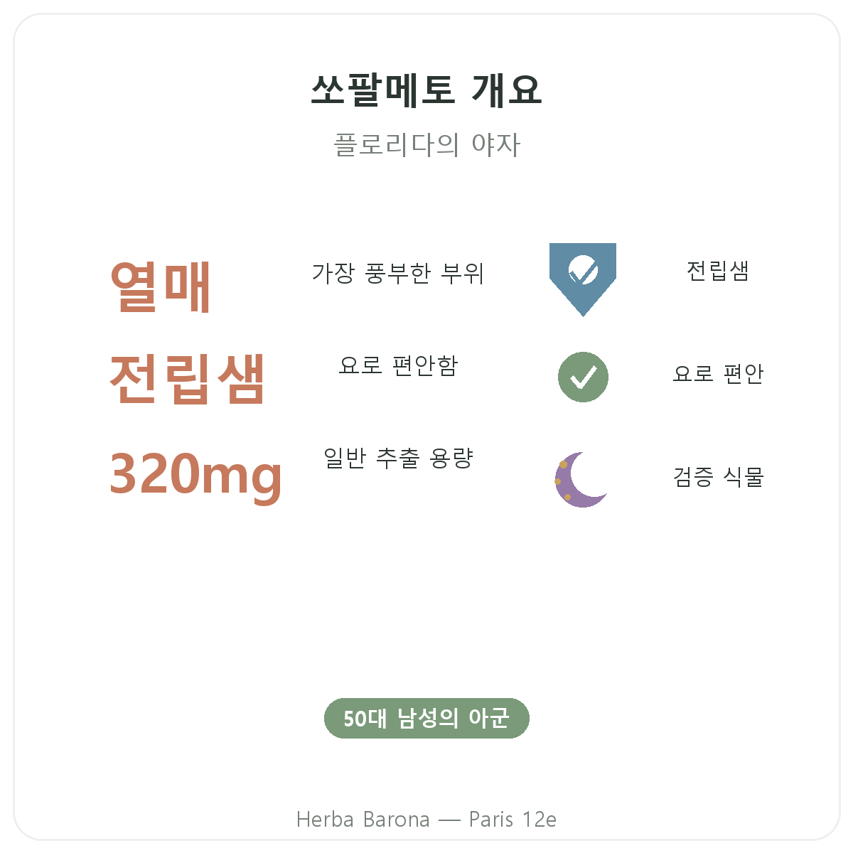 쏘팔메토 파리 - 주요 정보 요약 - Herba Barona 파리 12구
