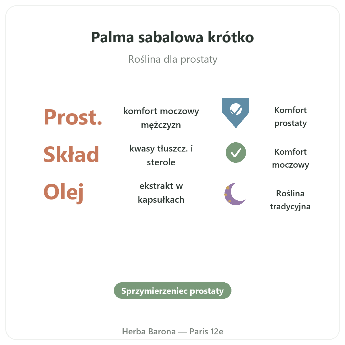 Saw Palmetto w skrócie - kluczowe informacje w Herba Barona, Paryż 12