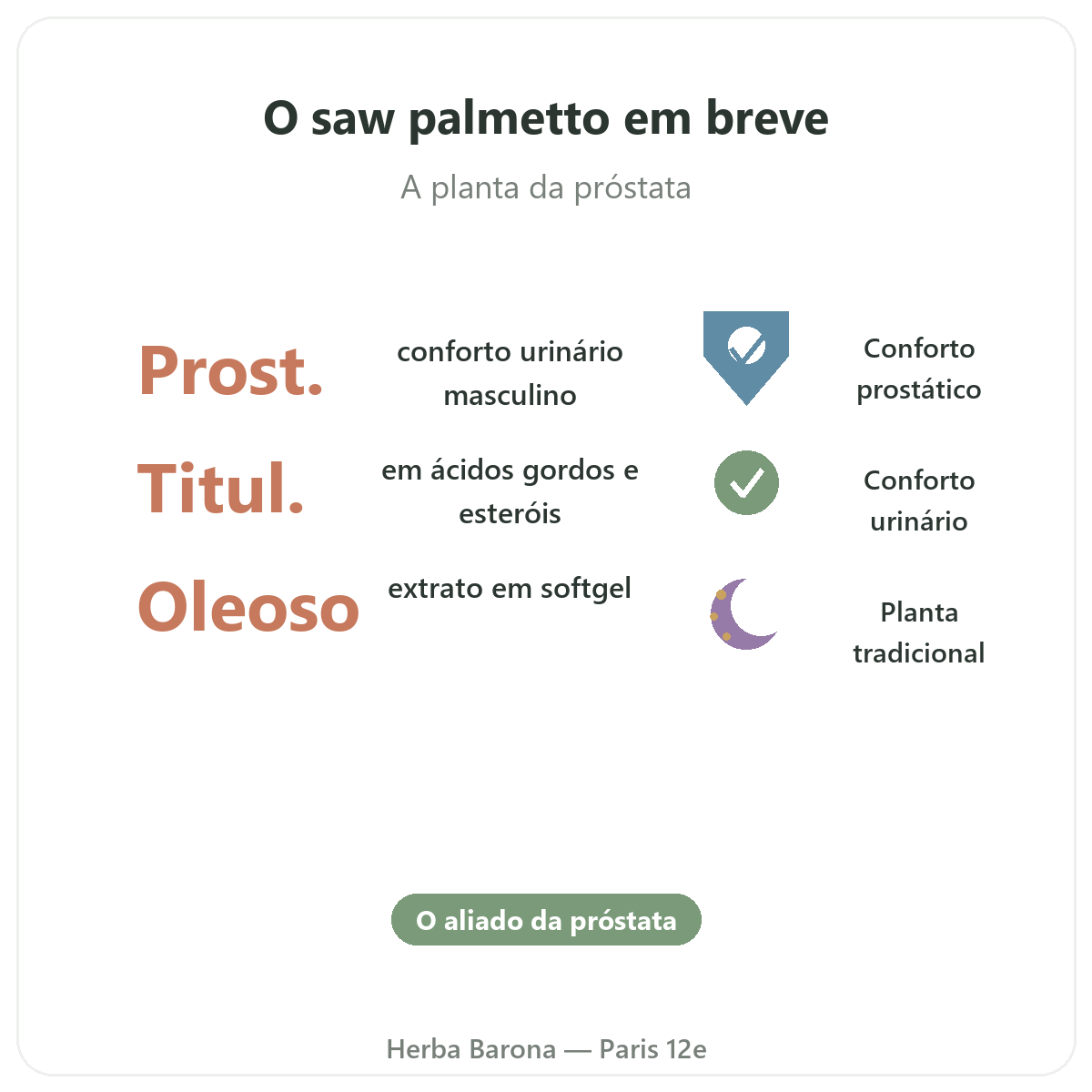 Saw Palmetto Paris Paris em resumo - números-chave na Herba Barona Paris 12e