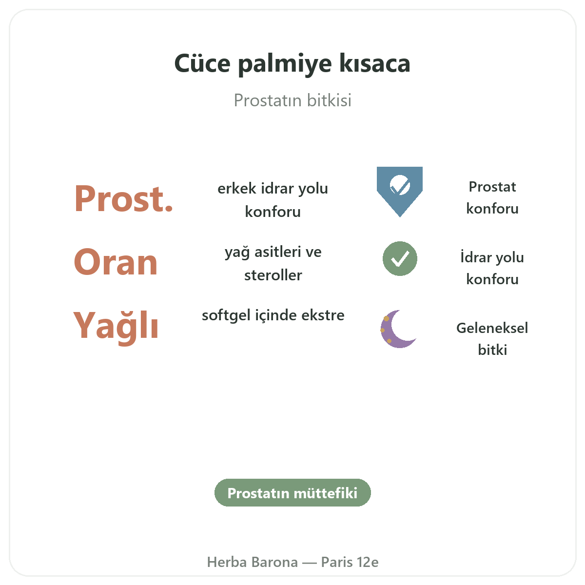 Paris Saw Palmetto kısaca — önemli rakamlar, Herba Barona Paris 12. bölge