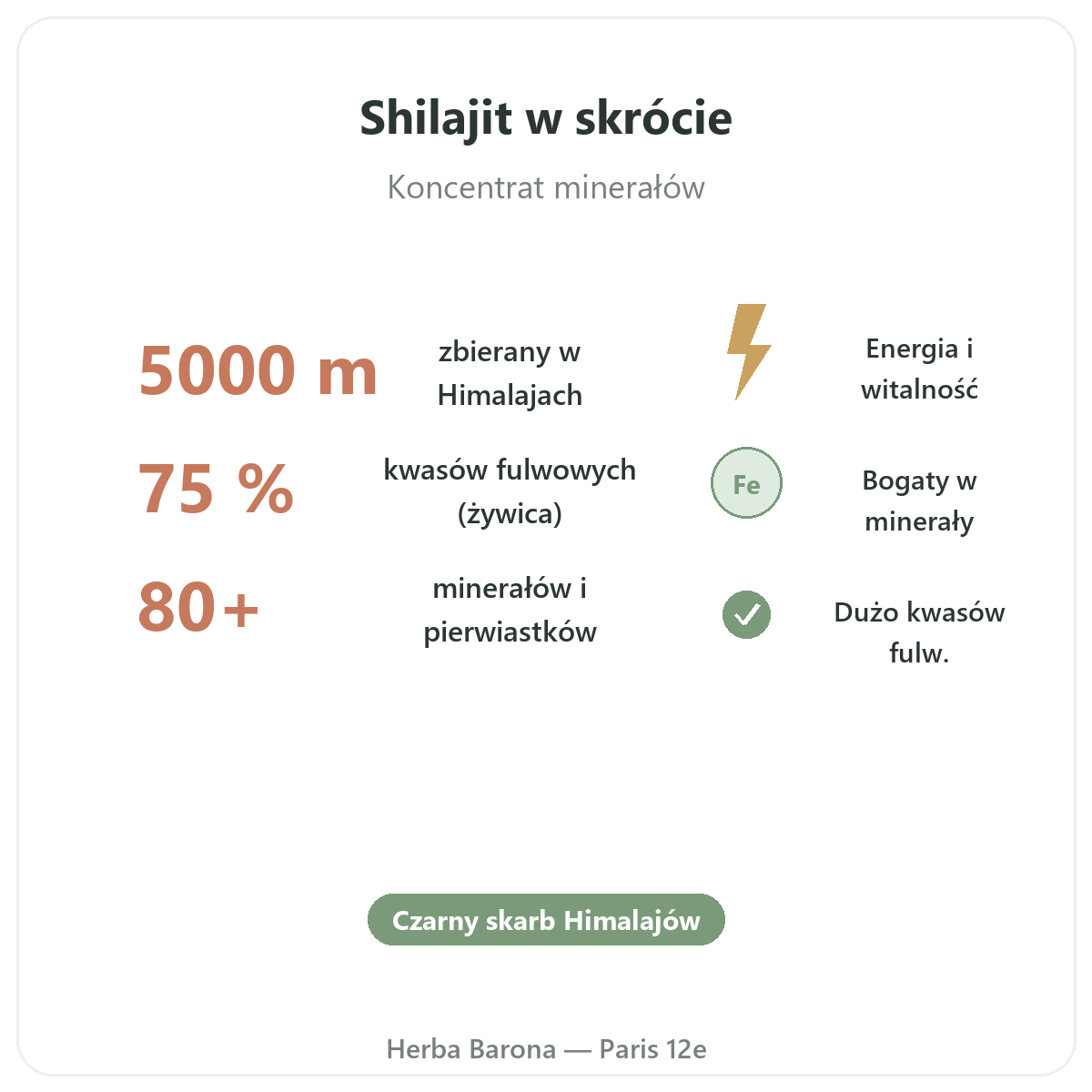 Żywica shilajit w skrócie — kluczowe dane, Herba Barona