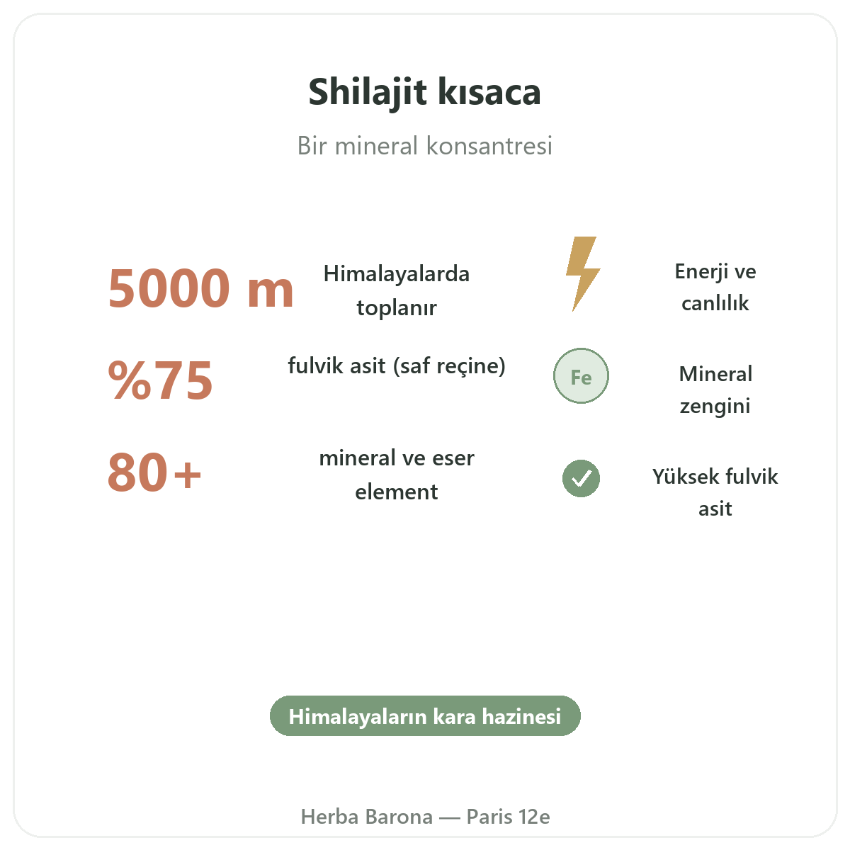 Paris Shilajit reçinesi kısaca — önemli rakamlar, Herba Barona Paris 12. bölge