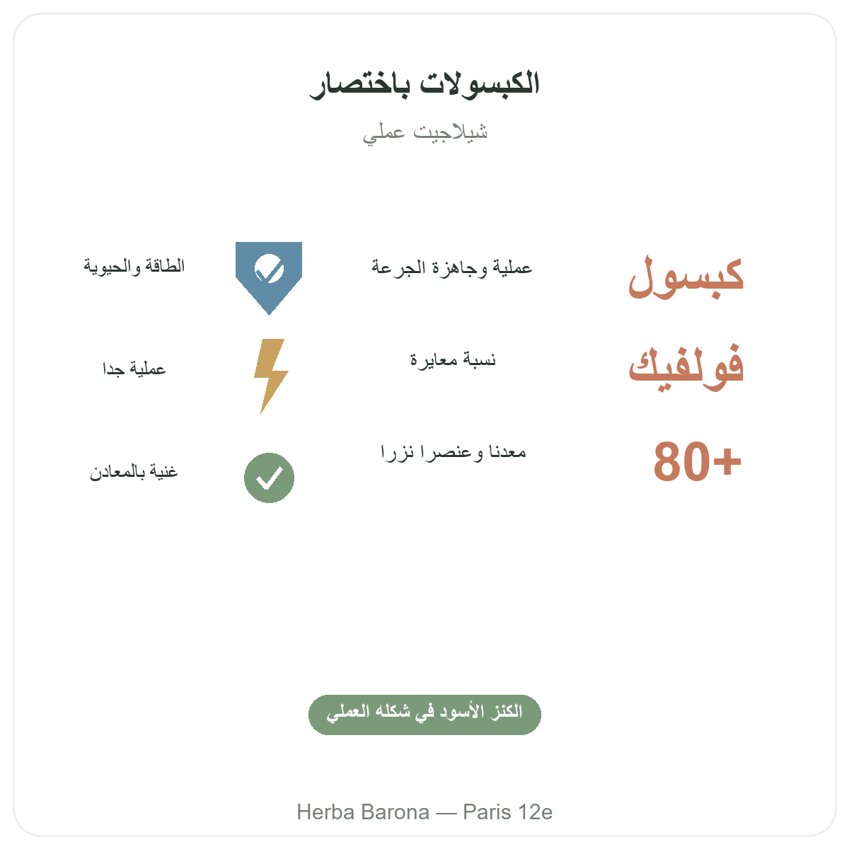شيلاجيت كبسولات باريس بإيجاز - أرقام رئيسية لدى Herba Barona باريس 12