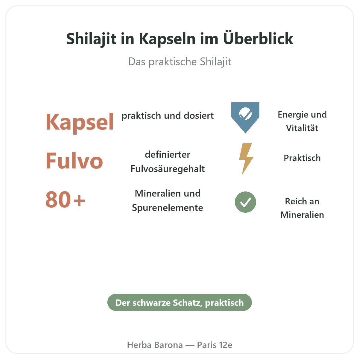 Shilajit Kapseln Paris im Überblick - wichtige Zahlen bei Herba Barona Paris 12e