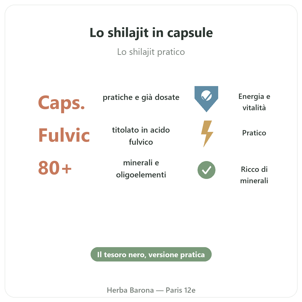 Shilajit capsule Parigi in breve - dati chiave da Herba Barona Parigi 12e