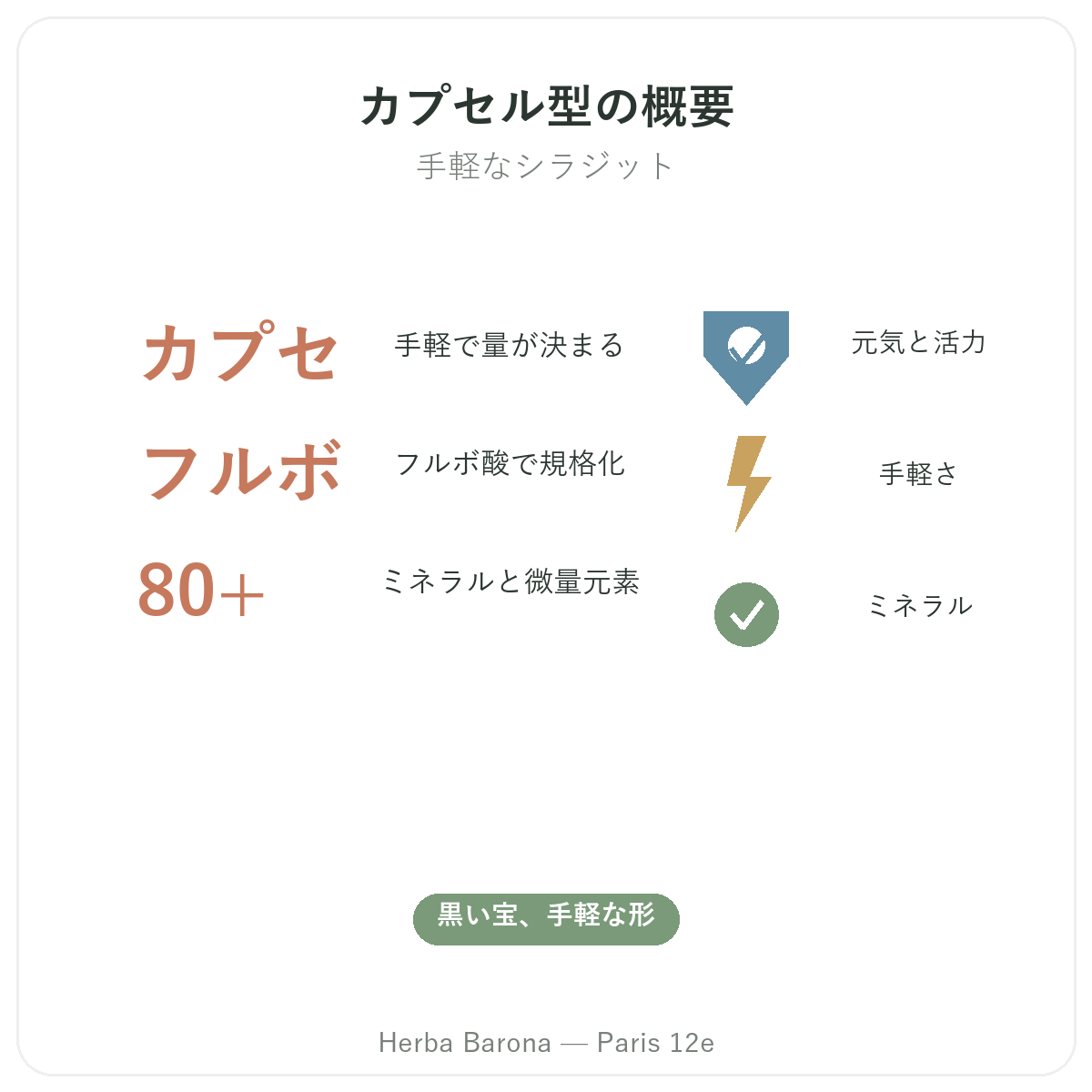 カプセル入りシラジット パリ 概要 - Herba Baronaパリ12区での主要データ