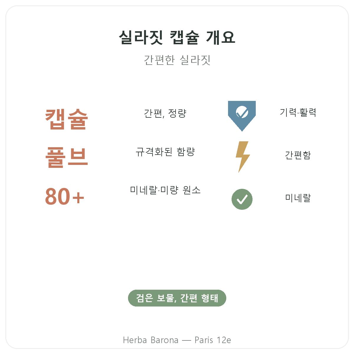 시라짓 캡슐 파리 요약 - Herba Barona 파리 12구 주요 수치