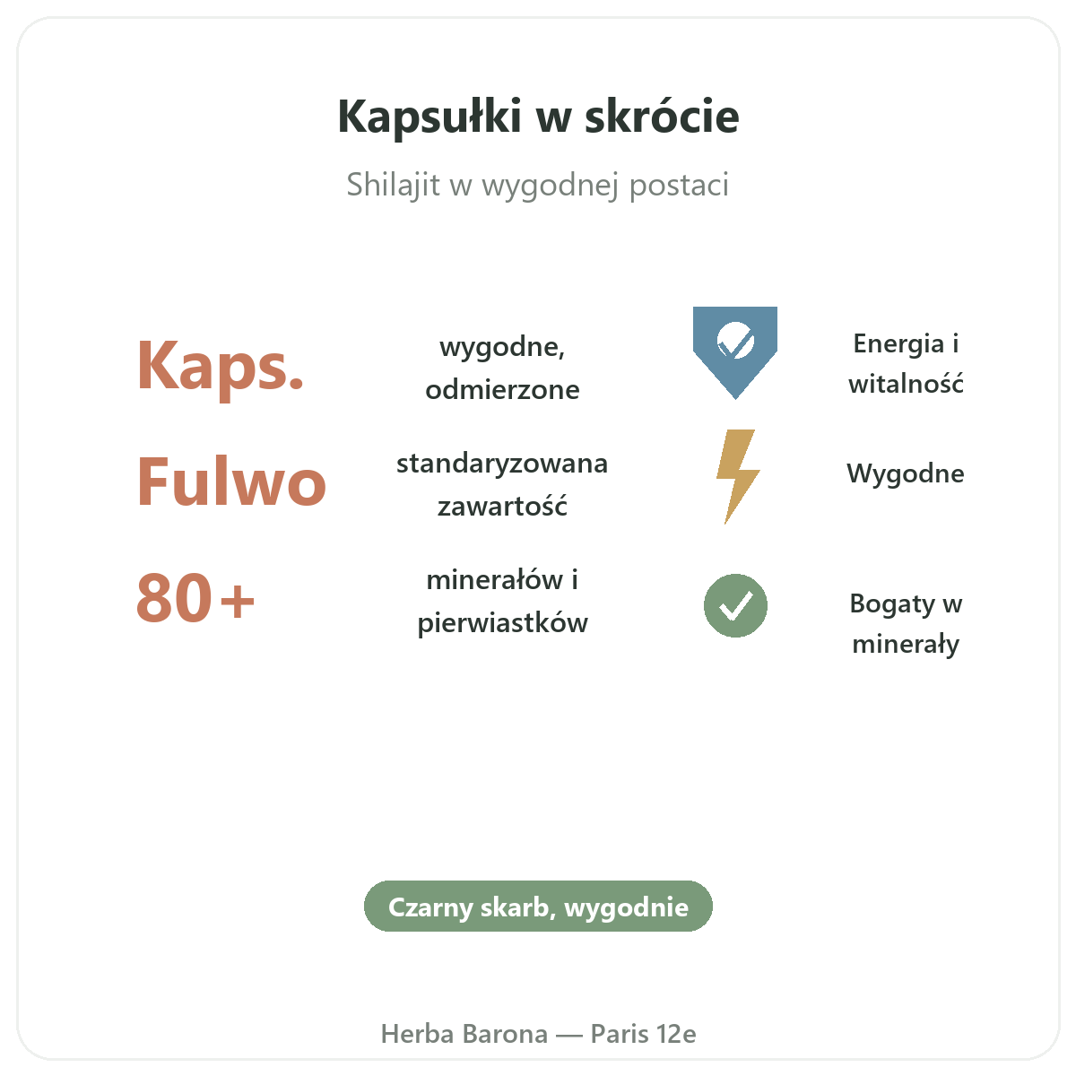 Shilajit w kapsułkach w Herba Barona w skrócie - kluczowe liczby w Herba Barona — dostępne z wysyłką do Polski