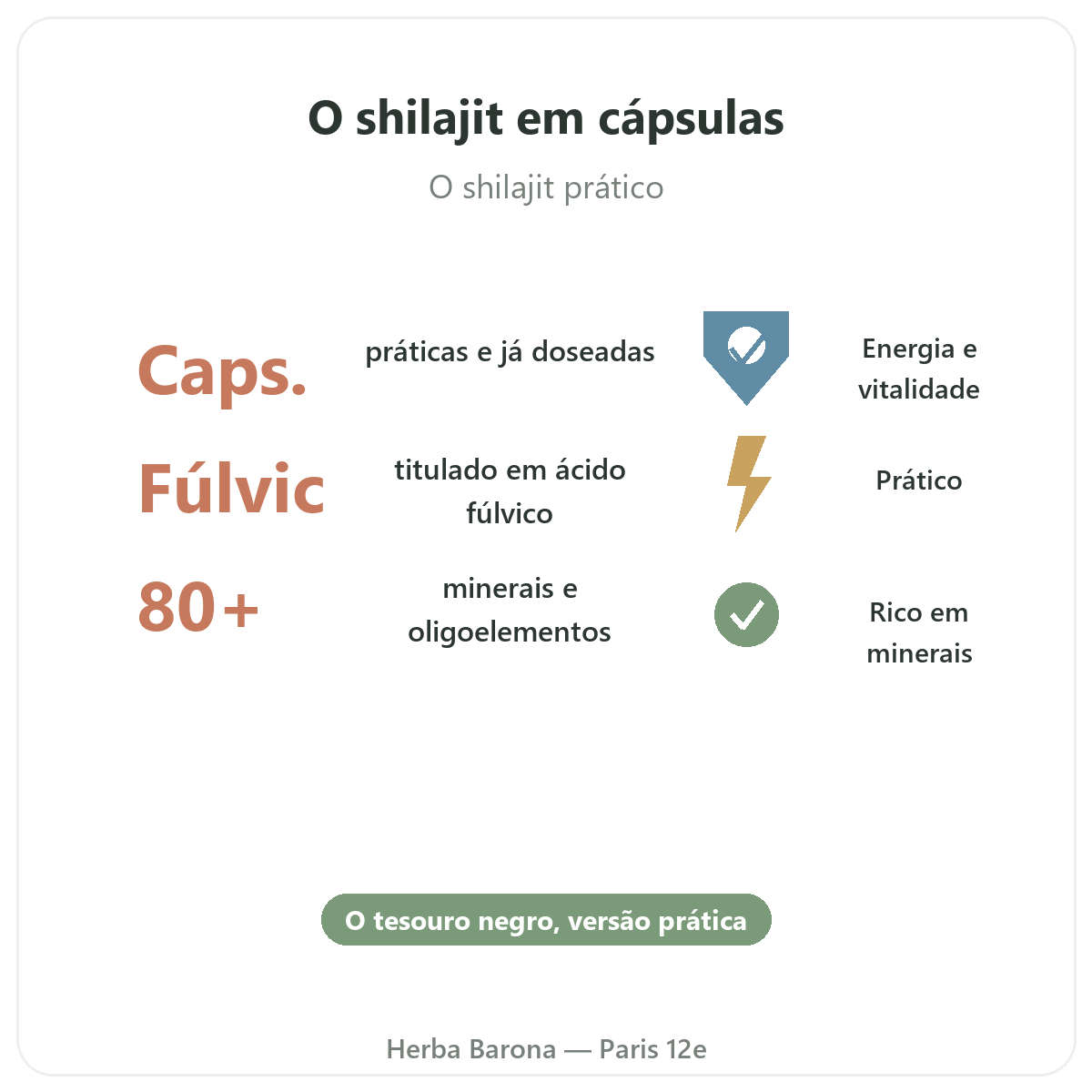 Shilajit em cápsulas Paris em resumo - dados principais na Herba Barona Paris 12e