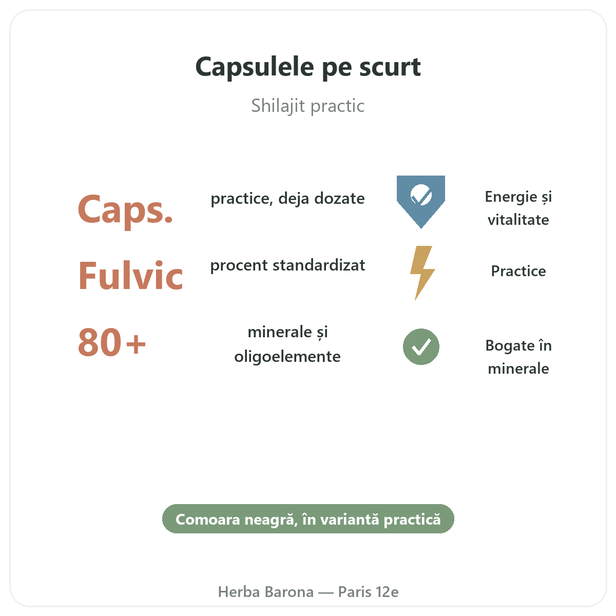 Shilajit capsule Paris pe scurt - cifre cheie la Herba Barona Paris, arondismentul 12