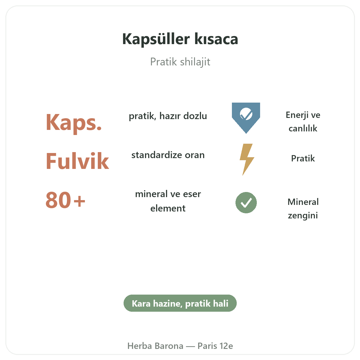 Paris’te kapsül shilajit kısaca - Herba Barona Paris 12. bölgede önemli rakamlar