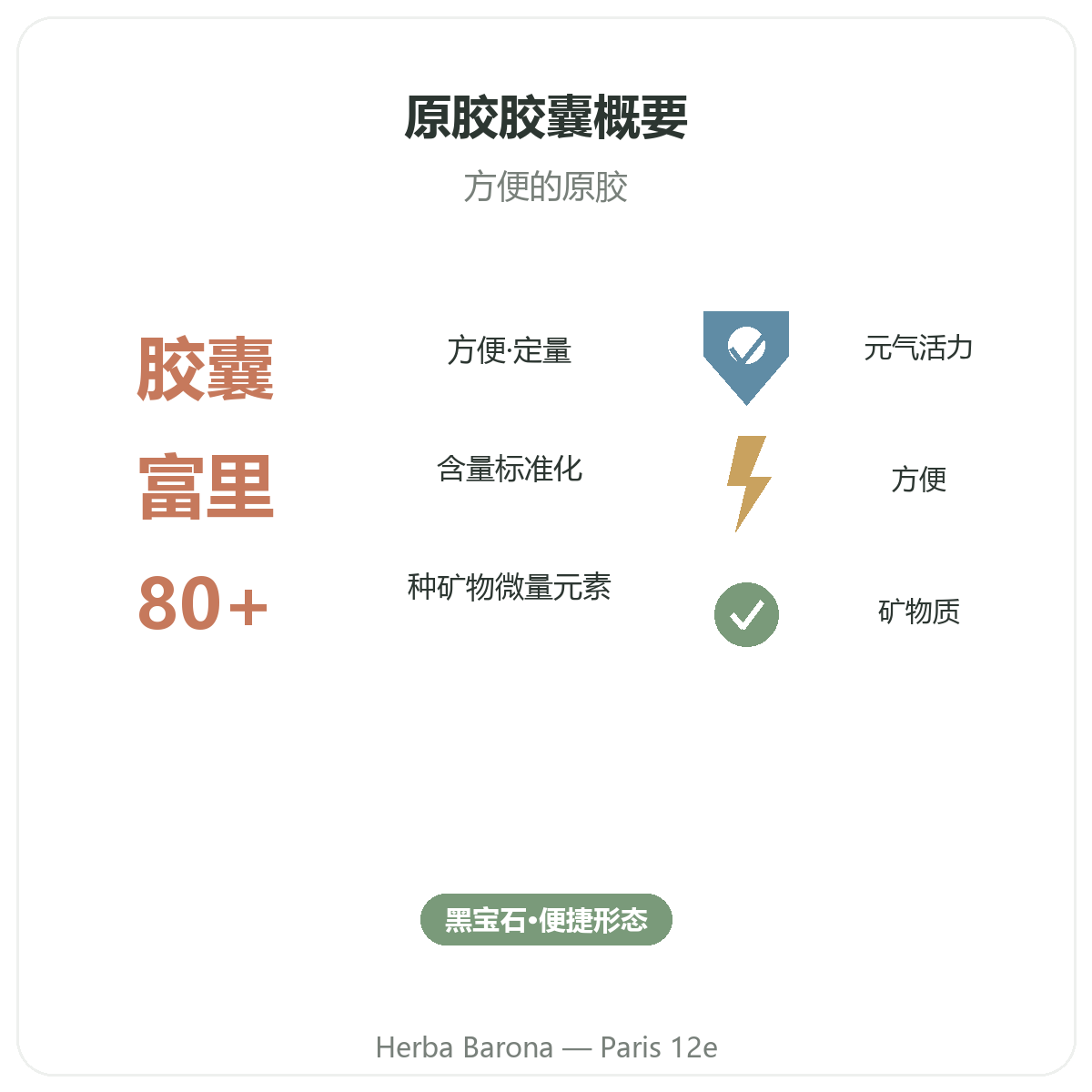 西拉吉特胶囊 巴黎概览 - Herba Barona 巴黎12区门店关键数据