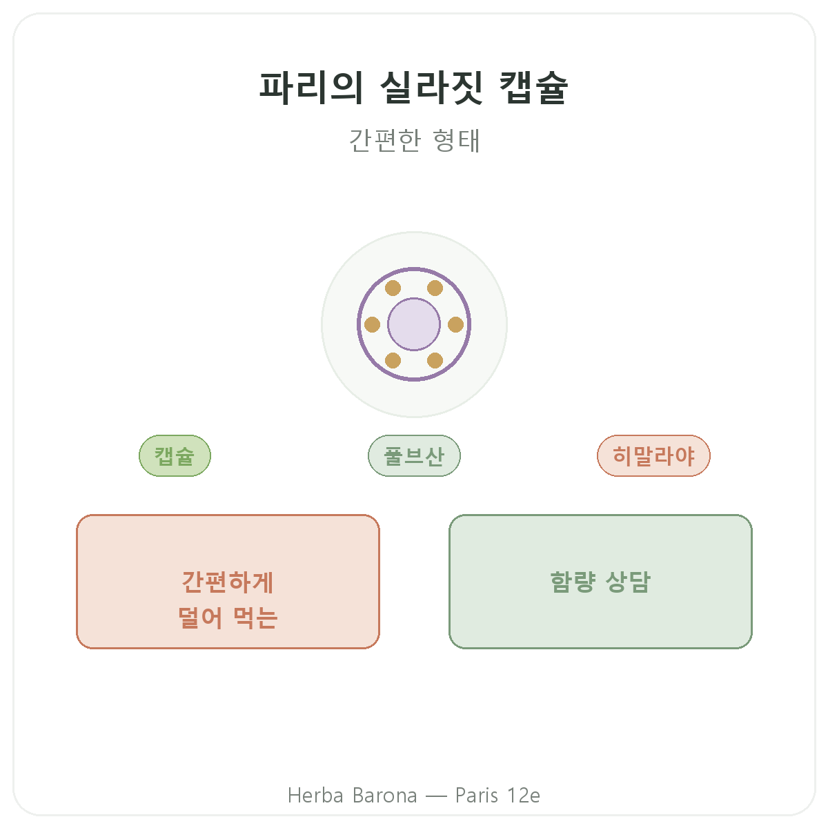 시라짓 캡슐 파리 - Herba Barona 파리 12구 브랜드 소개
