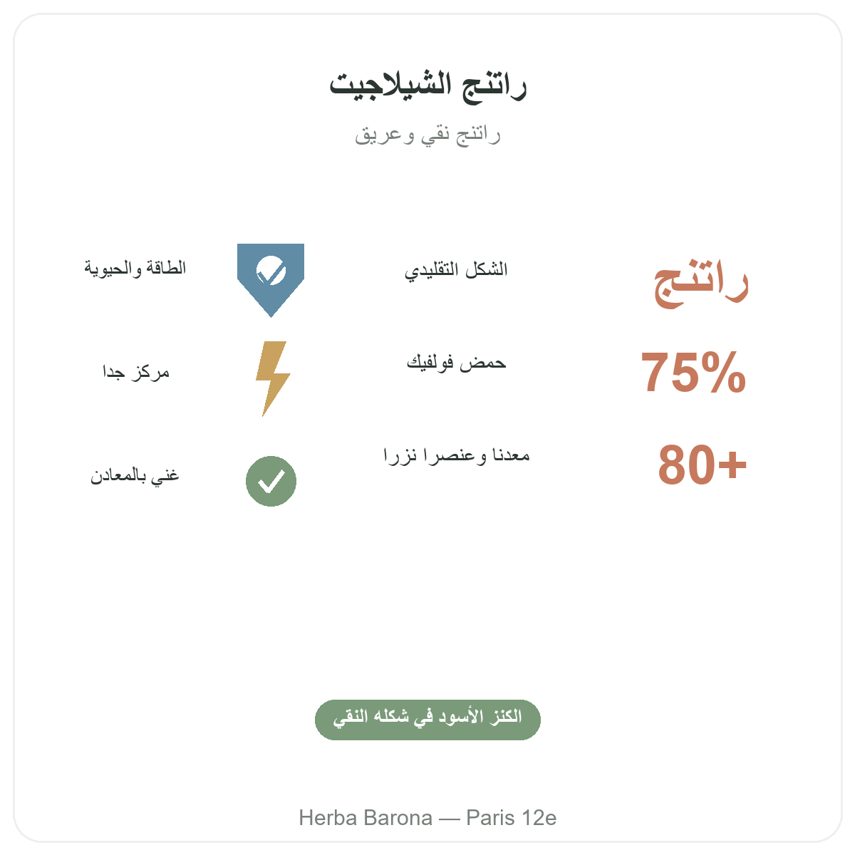 شيلاجيت راتنج باريس بإيجاز - أرقام رئيسية لدى Herba Barona باريس 12