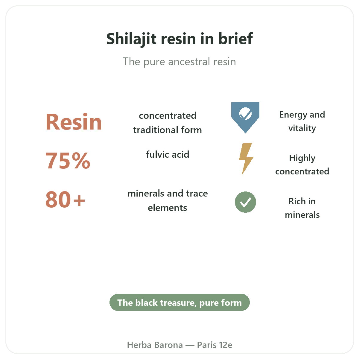 Shilajit resin in Paris at a glance - key figures at Herba Barona Paris 12th