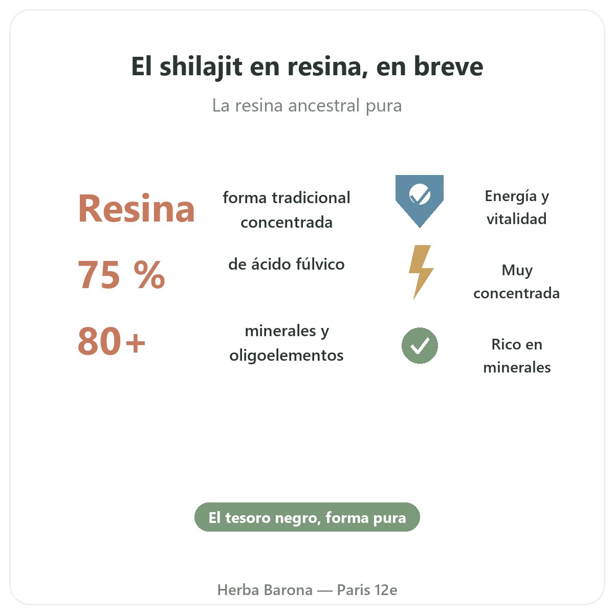 Shilajit en resina Paris en breve - cifras clave en Herba Barona Paris 12e