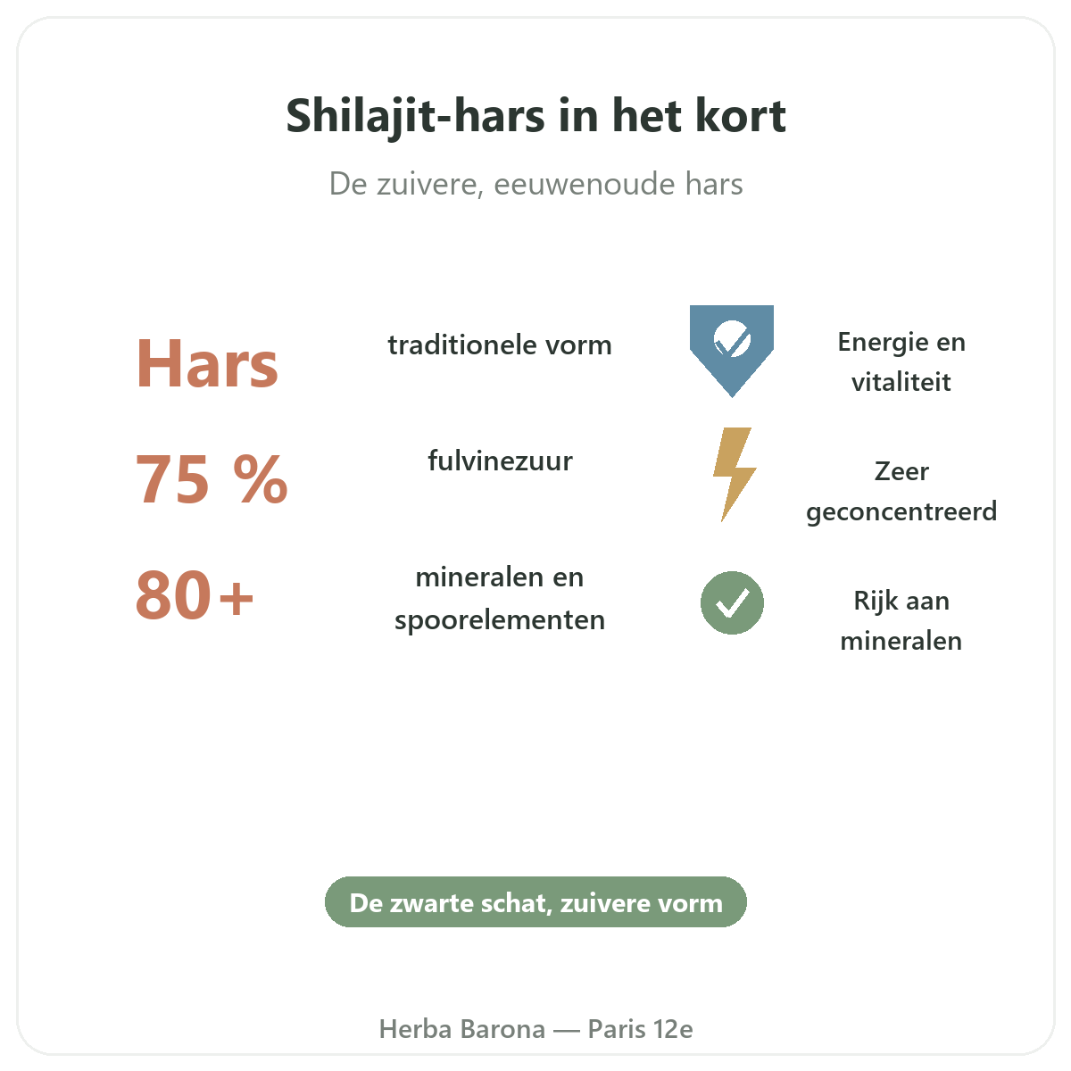 Shilajit resine Paris Paris en bref - chiffres cles chez Herba Barona Paris 12e