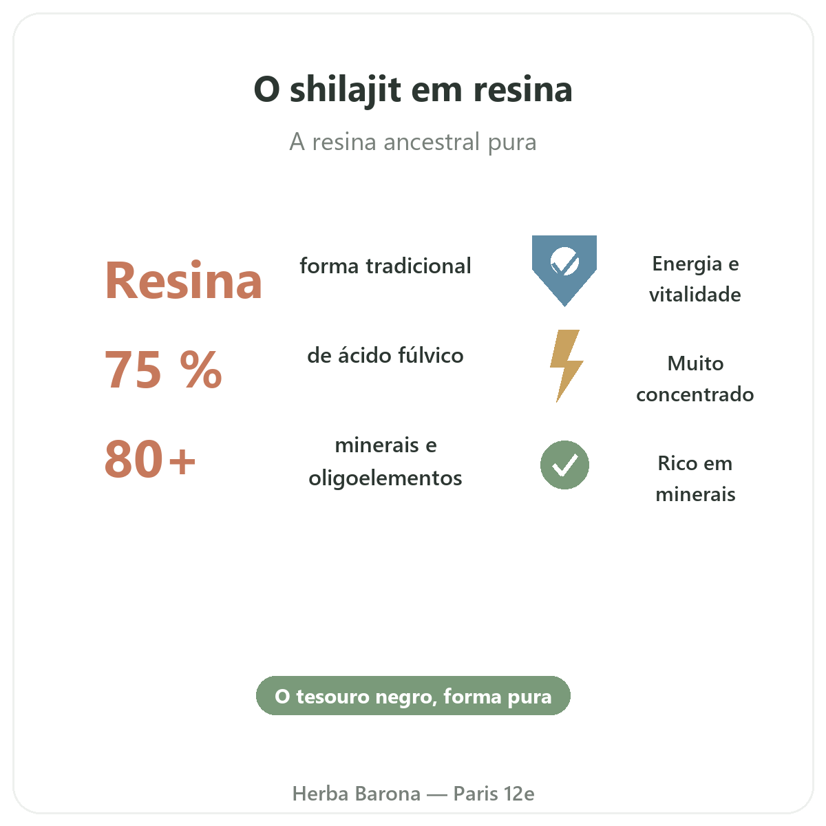 Shilajit em resina Paris em resumo - números-chave na Herba Barona Paris 12e