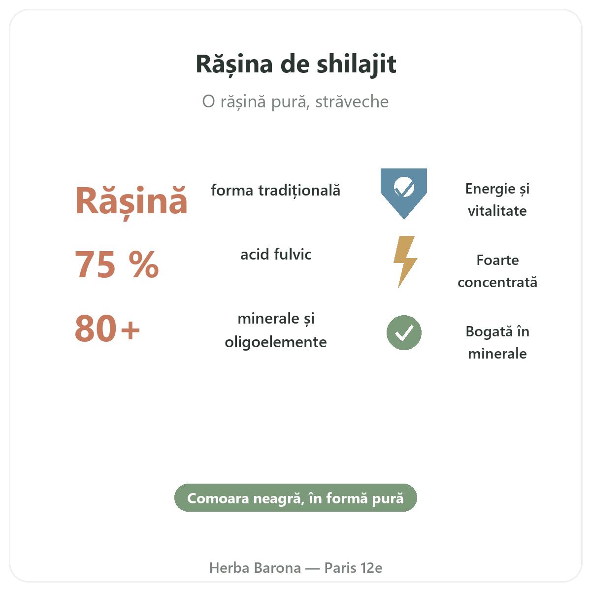 Rășină de shilajit Paris pe scurt - cifre cheie la Herba Barona, Paris, arondismentul 12