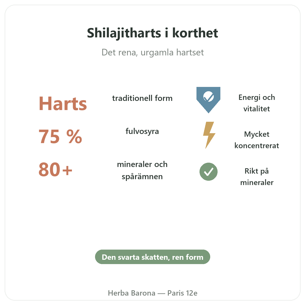Shilajit harts Paris i korthet - nyckeltal hos Herba Barona Paris 12e