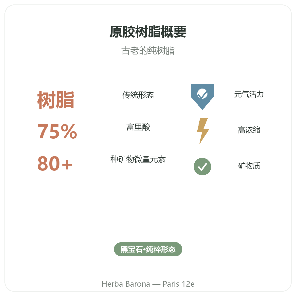 西拉吉特树脂 巴黎概览 - Herba Barona 巴黎12区门店关键数据