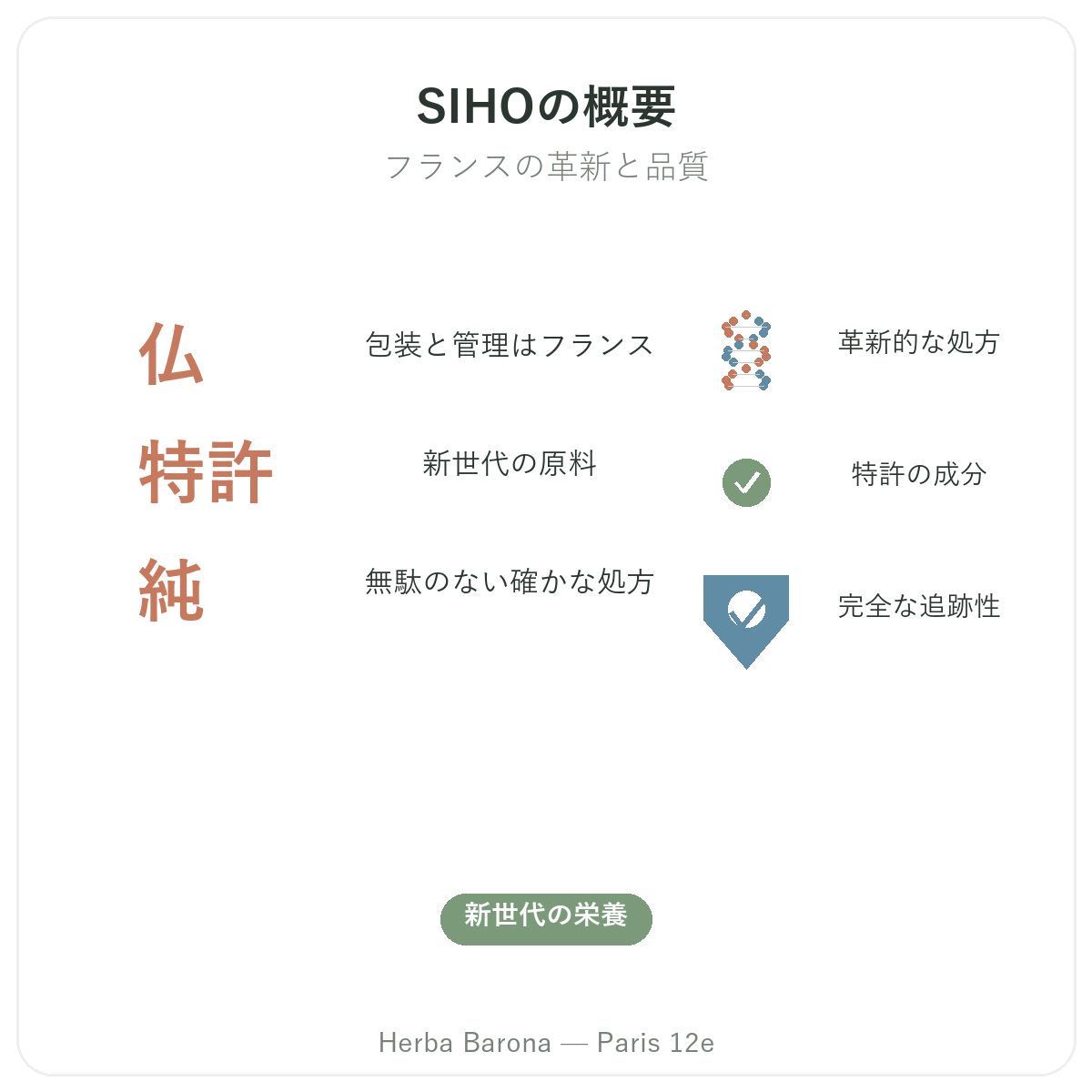 SIHOパリ早わかり - Herba Barona パリ12区の主要データ