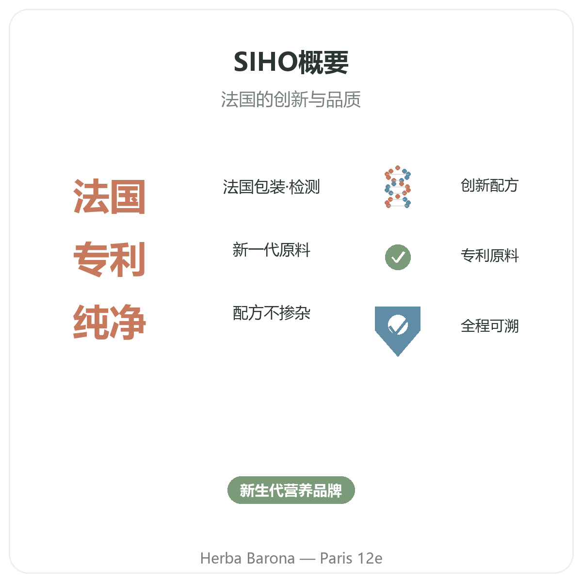 SIHO巴黎概览 - Herba Barona巴黎12区关键数据