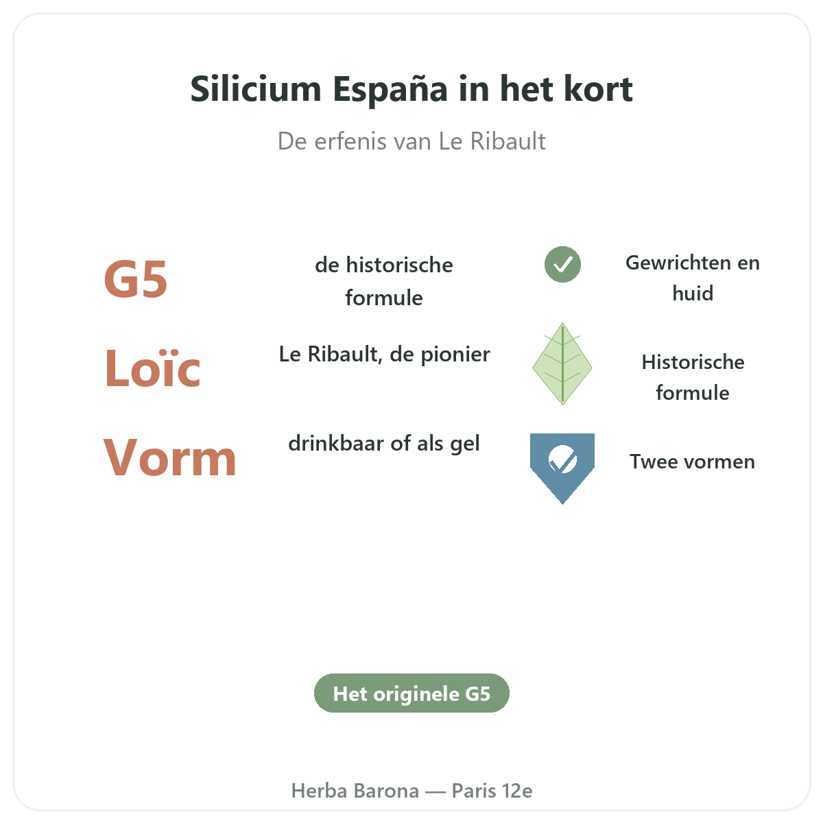 Silicium Parijs in het kort - kerncijfers bij Herba Barona Parijs 12e