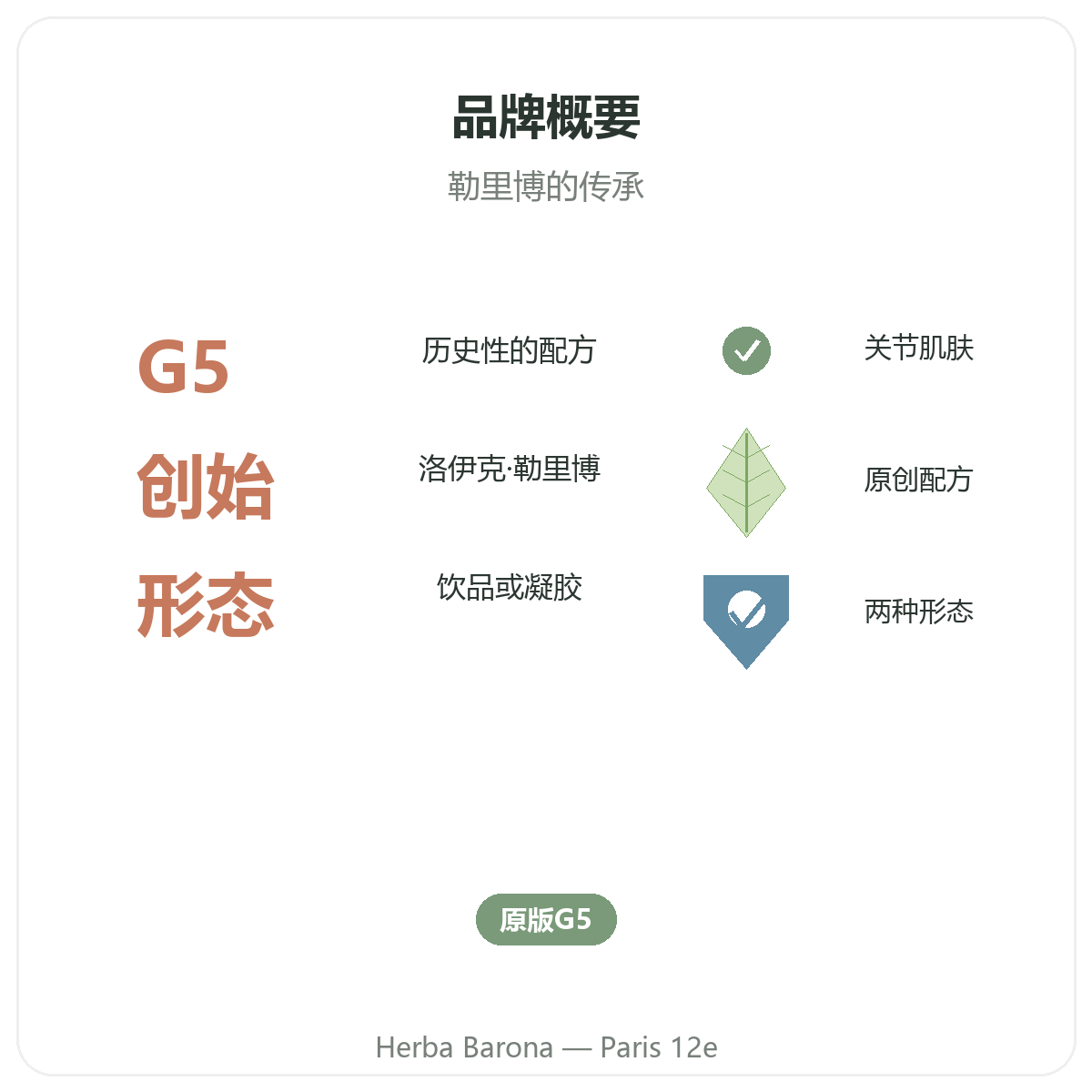 硅 巴黎概览 - Herba Barona 巴黎12区门店关键数据