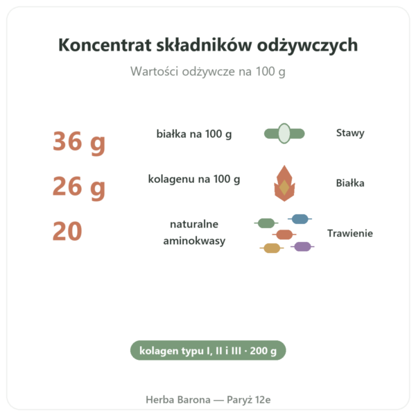 Skoncentrowany bulion z kości kurczaka (200g) – Jarmino korzyści i najważniejsze fakty Paris Herba Barona