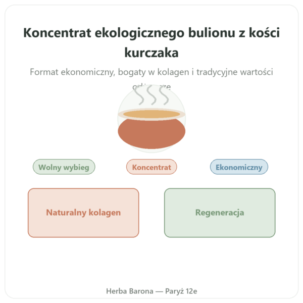 Skoncentrowany bulion z kości kurczaka (200g) – Jarmino prezentacja Paris Herba Barona