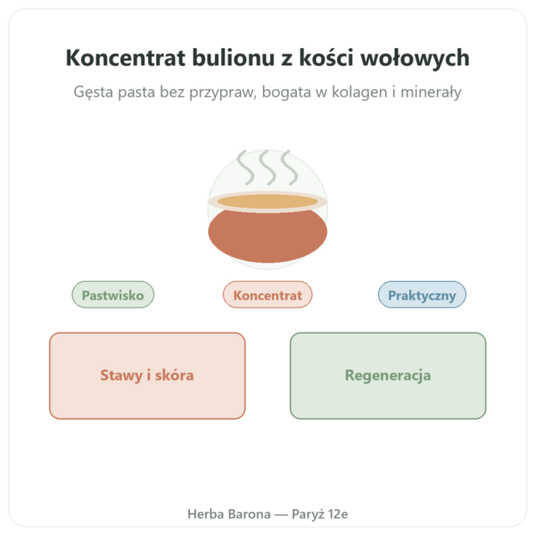 Skoncentrowany bulion z kości wołowych 220 g – Jarmino prezentacja Paris Herba Barona