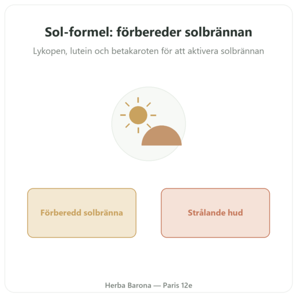 Solformel – Novoma – 60 kapslar presentation Paris Herba Barona