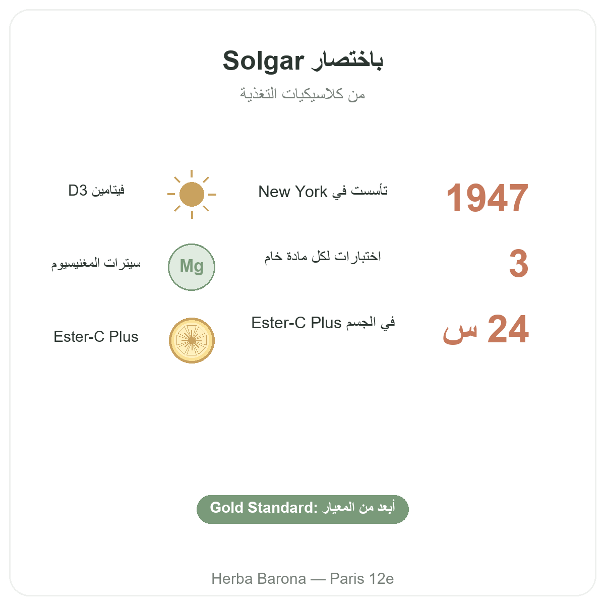 Solgar en bref - chiffres cles Gold Standard chez Herba Barona Paris 12e