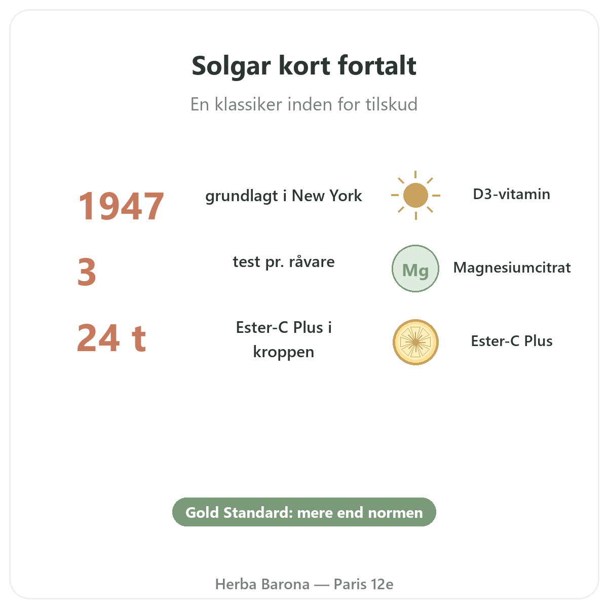 Solgar kort fortalt - nøgletal om Gold Standard hos Herba Barona Paris 12
