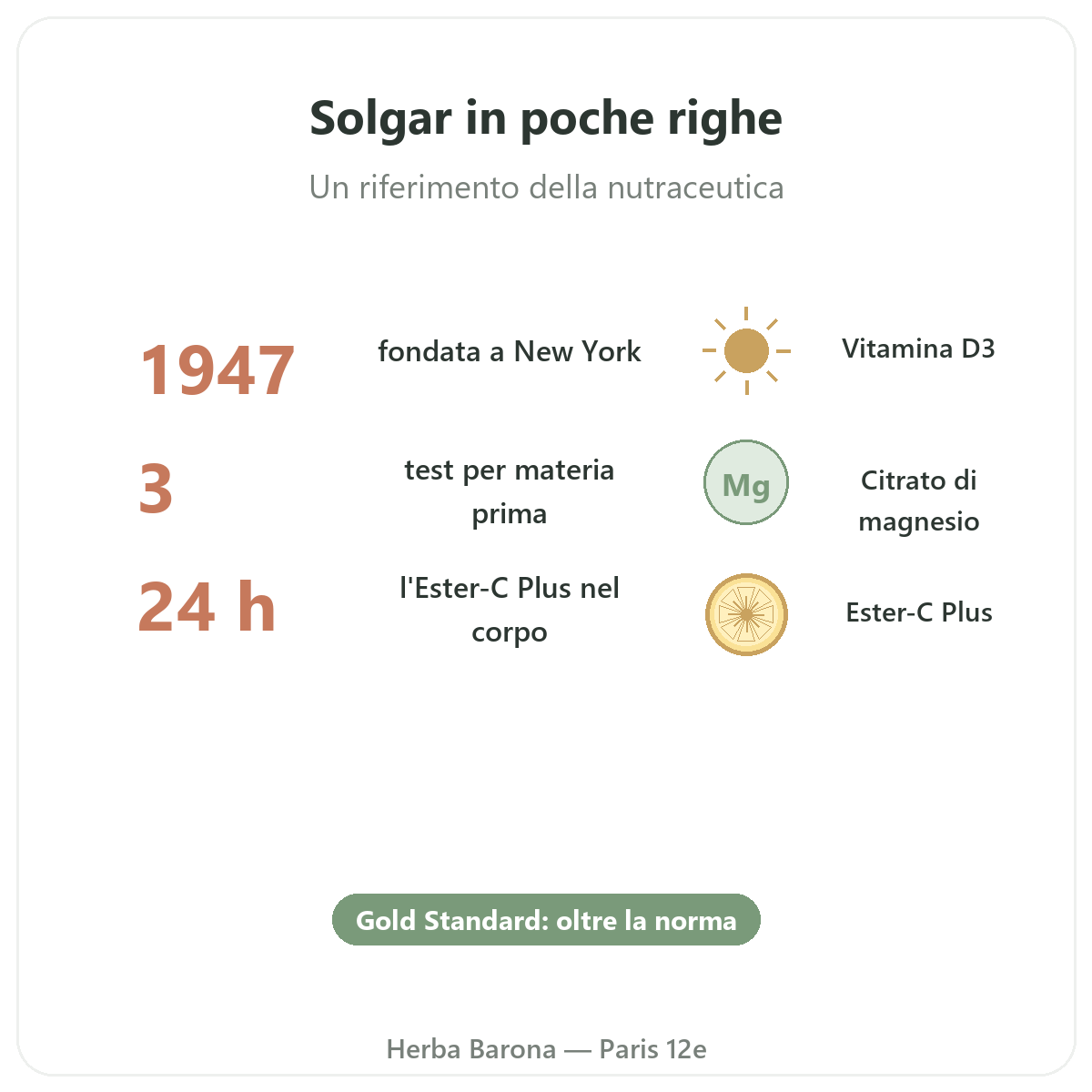 Solgar in breve - dati chiave Gold Standard da Herba Barona Parigi 12e