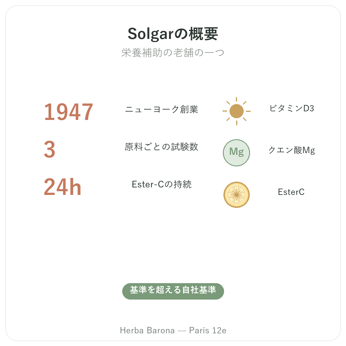 Solgar 早わかり - Gold Standardの主要データ Herba Barona パリ12区